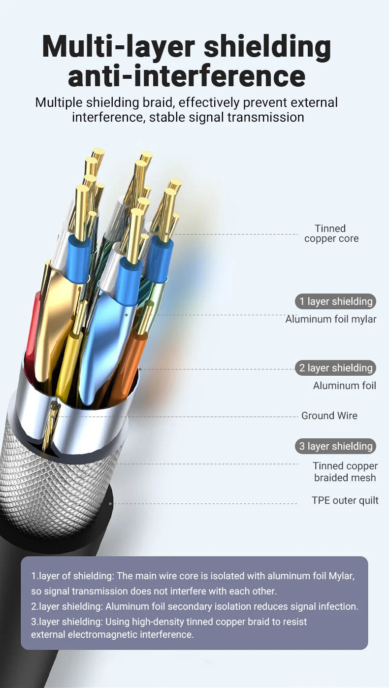 HDMI Cable Perfect for Streaming Gaming Support iPhone 15 Series Samsung S